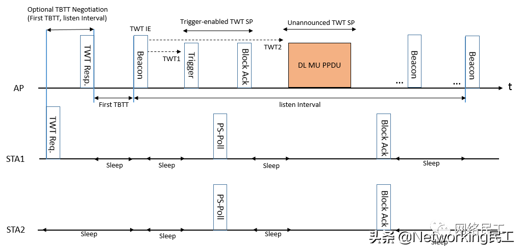 什么是802.11ax？它和WiFi 6 有什么关系呢？