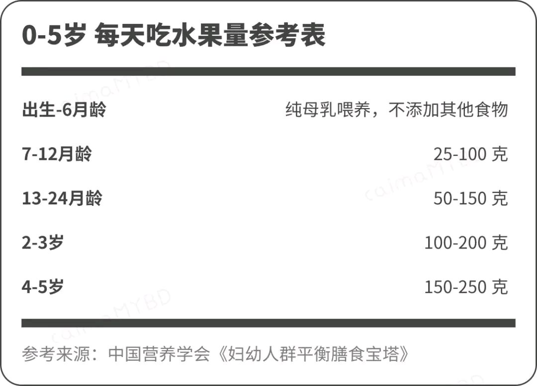 给宝宝添加水果辅食有讲究，吃对了才健康，要避开这5个坑