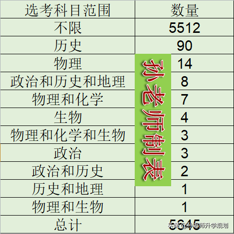 2021级高一艺术生、体育生2024年高考选科要求