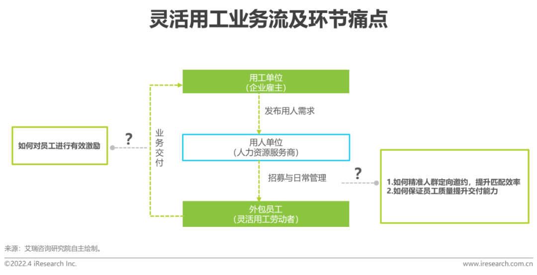 2022年中国网络招聘市场发展研究报告