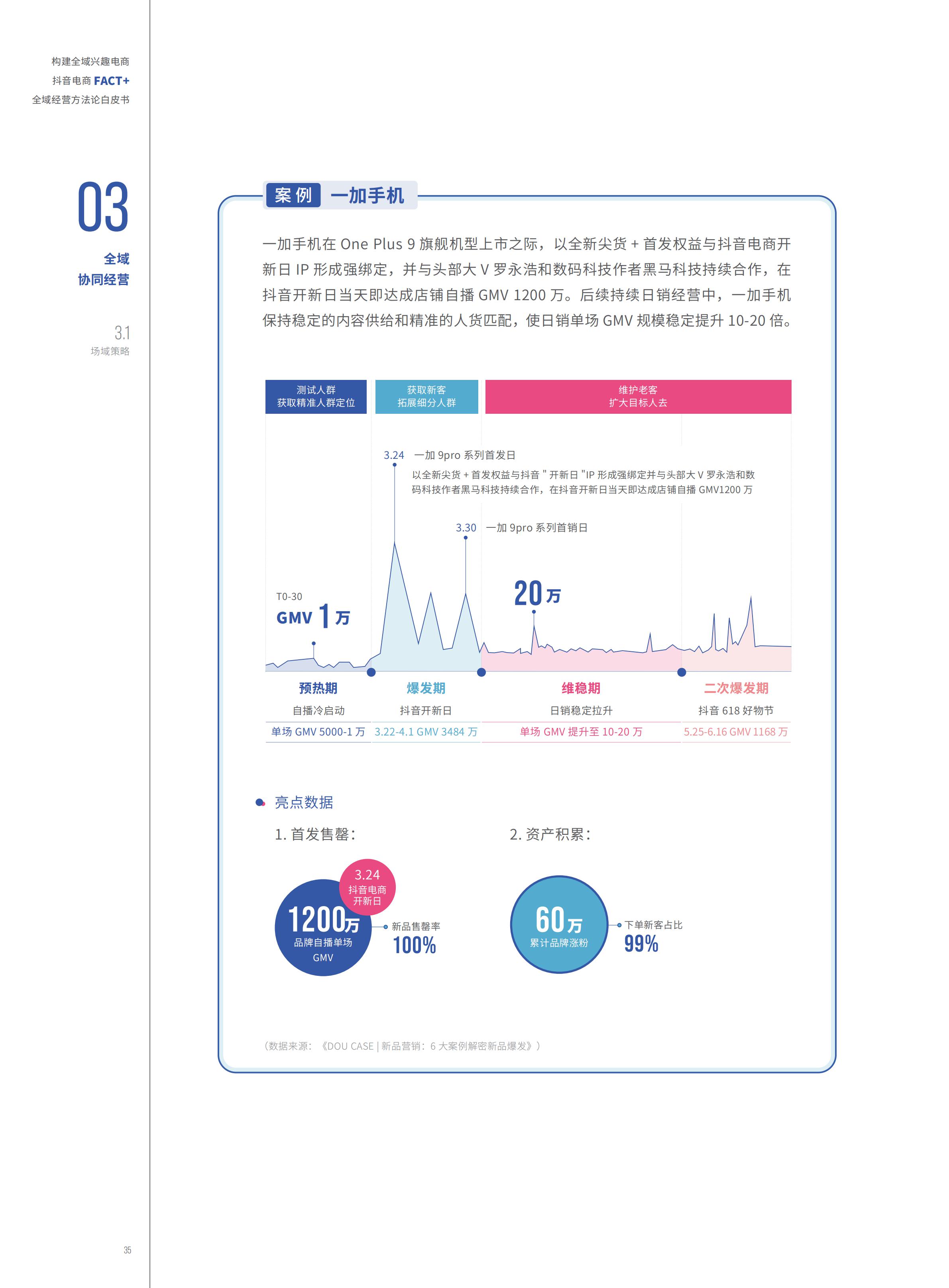 2022抖音电商FACT+全域经营方法论白皮书,76页,推荐收藏