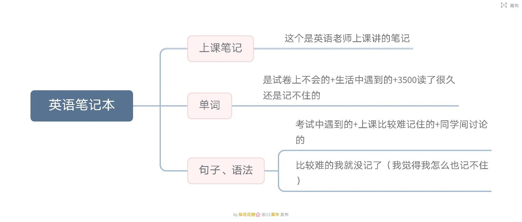 高考各科复习攻略，送给想要提高成绩的你