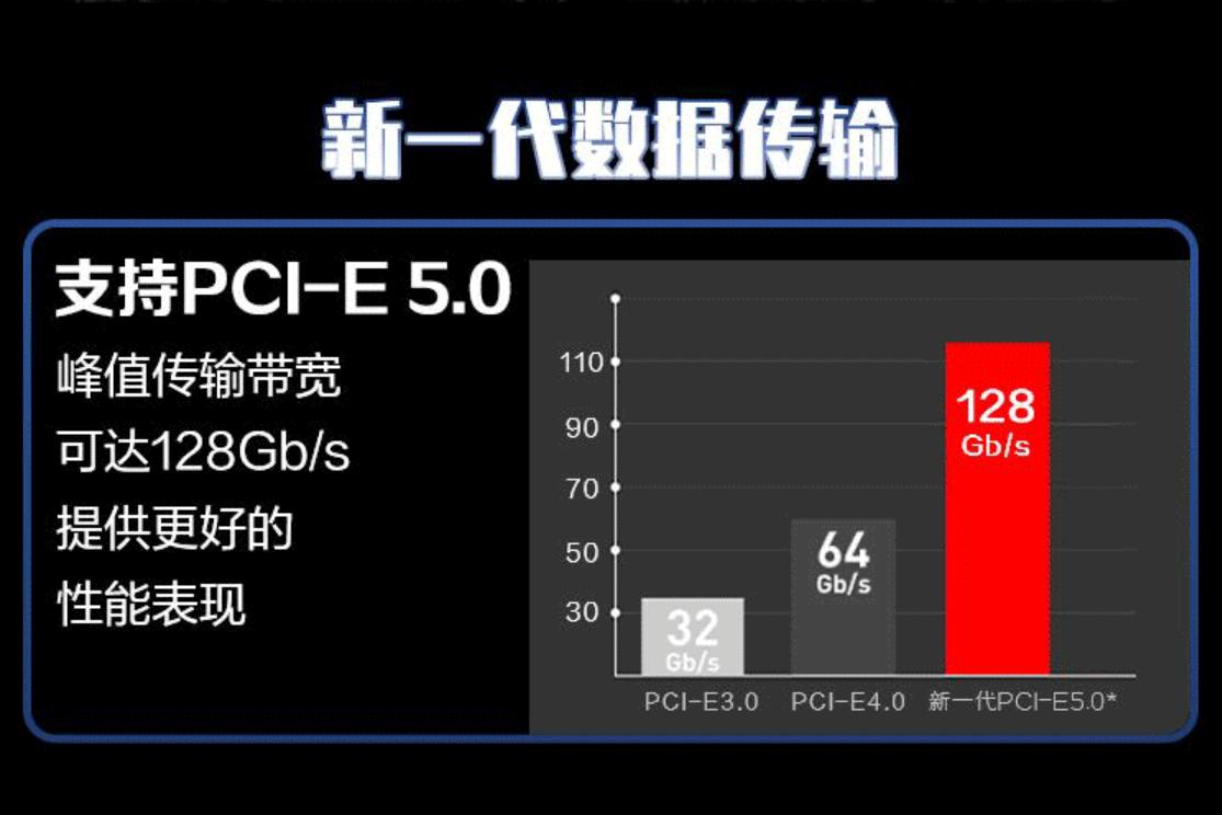 “低U高显卡”目前真可以！游戏向Intel I5-12490F装机评测