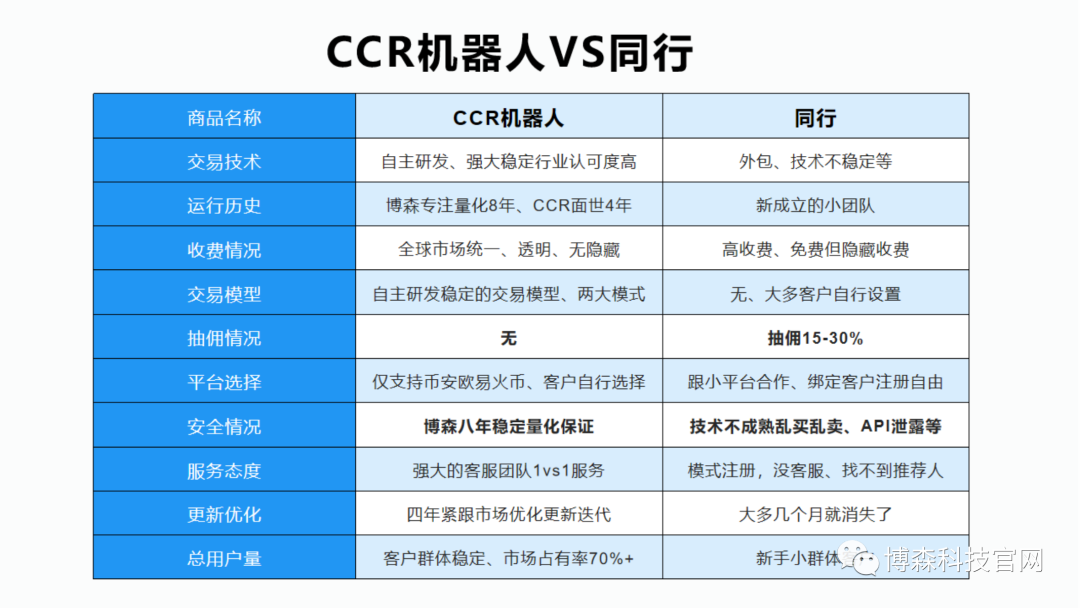 为何选择CCR现货机器人？国内第一量化软件有何过人之处？