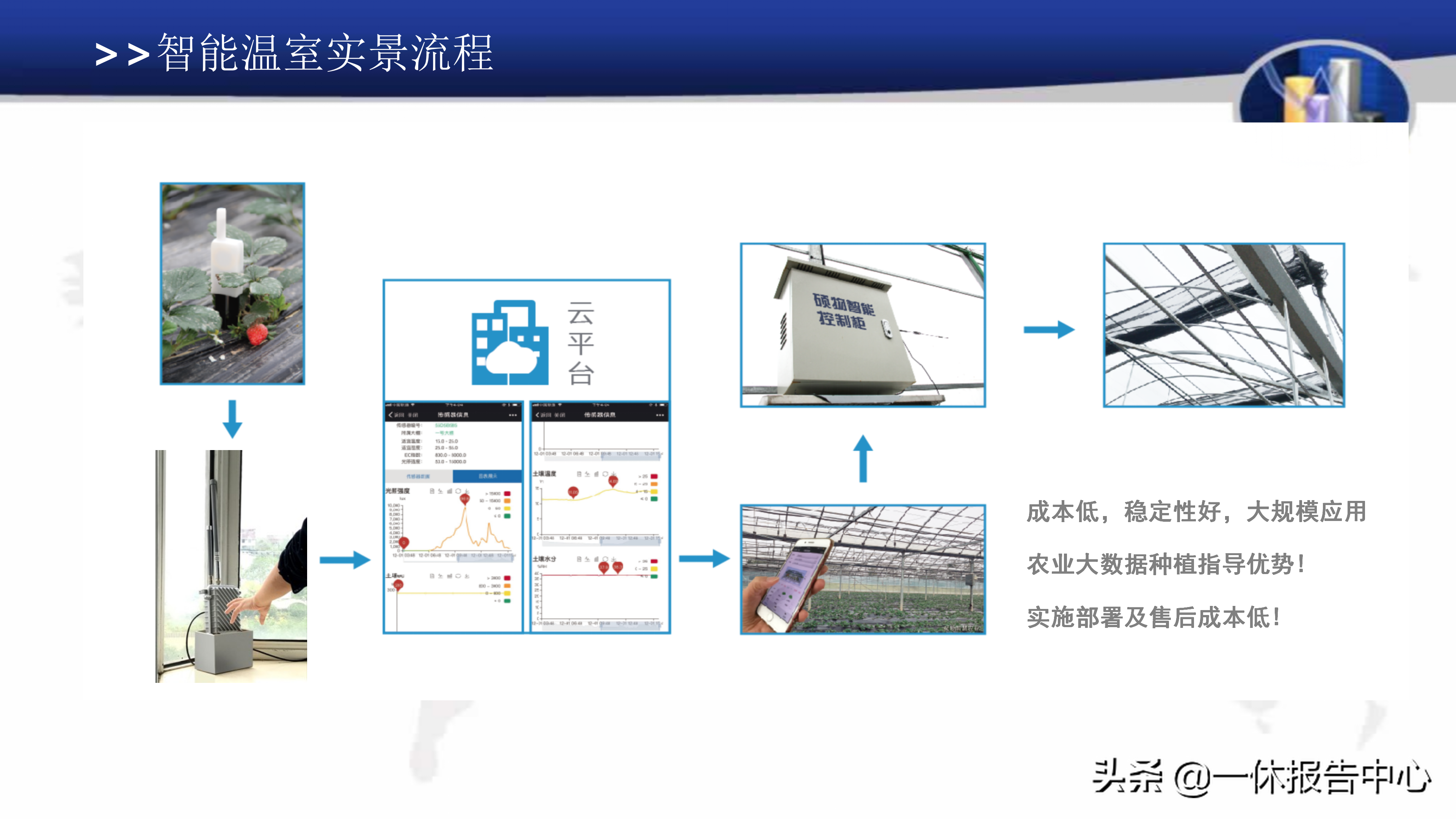 智慧农业平台方案介绍（附PPT全文）