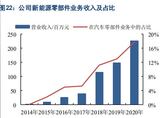 汽车零部件行业之泉峰汽车研究报告