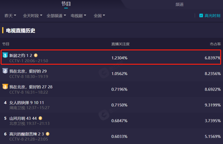 ����2��������ȫ����һ��������һ���֣��͸����Ӵ�����&ldquo;��ը&rdquo;