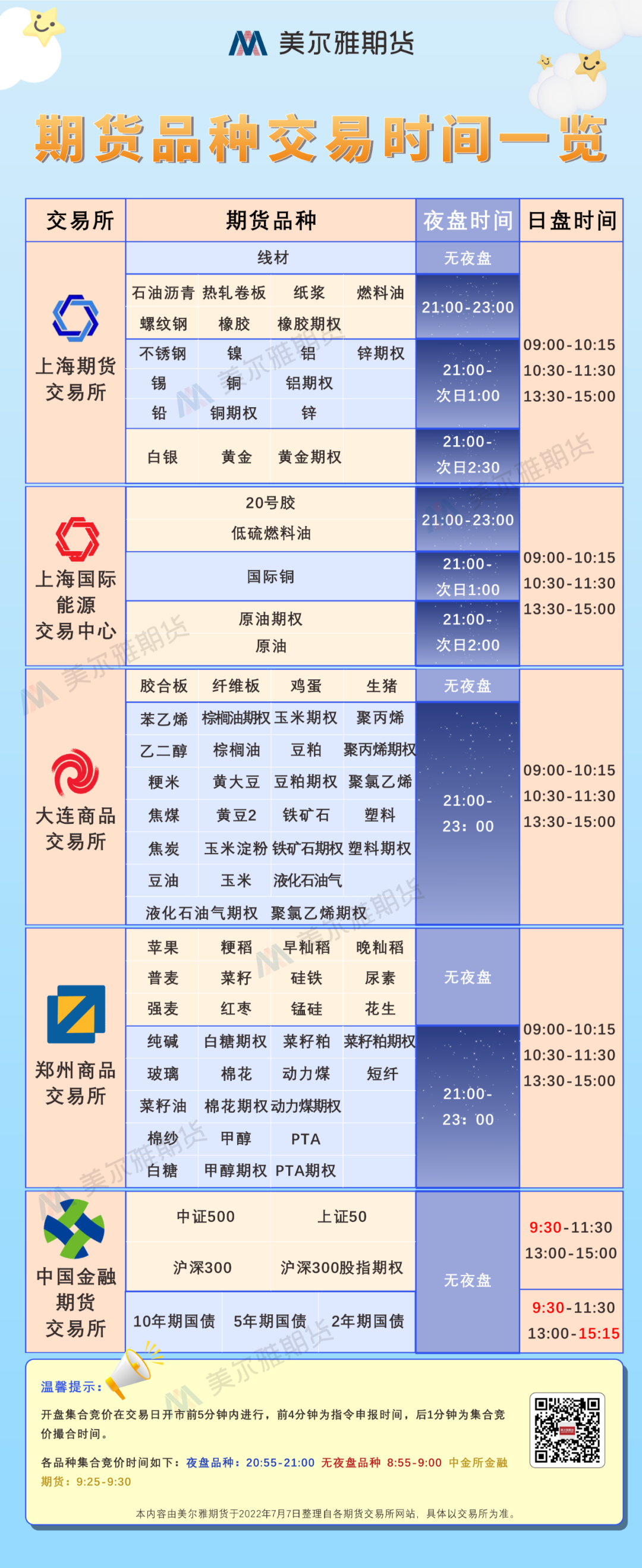 交易指南 | 所有期货品种交易时间一览