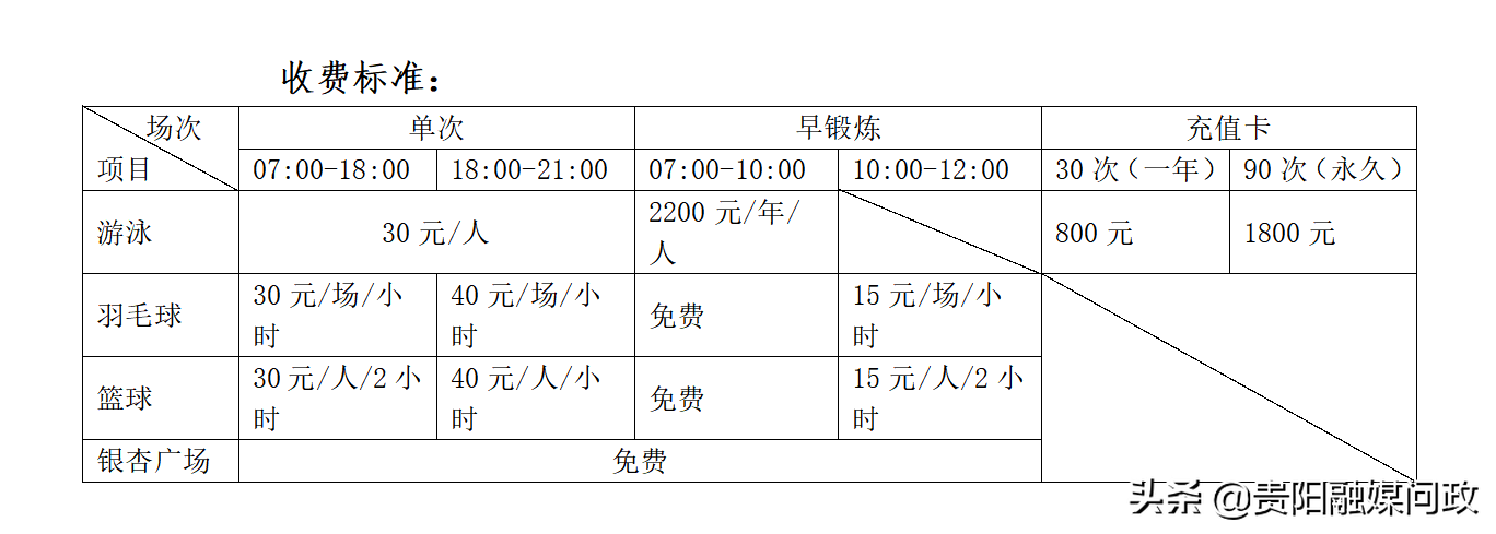 贵阳奥体中心(健身去哪儿好？贵阳这几个体育场馆分时段免费、低收费开放！|融媒问政·市民关注)