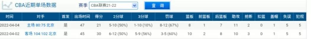 cba哪个外援绝杀多(数据说：送四外援北京打道回府，琼斯不愧为本赛季CBA最强外援)