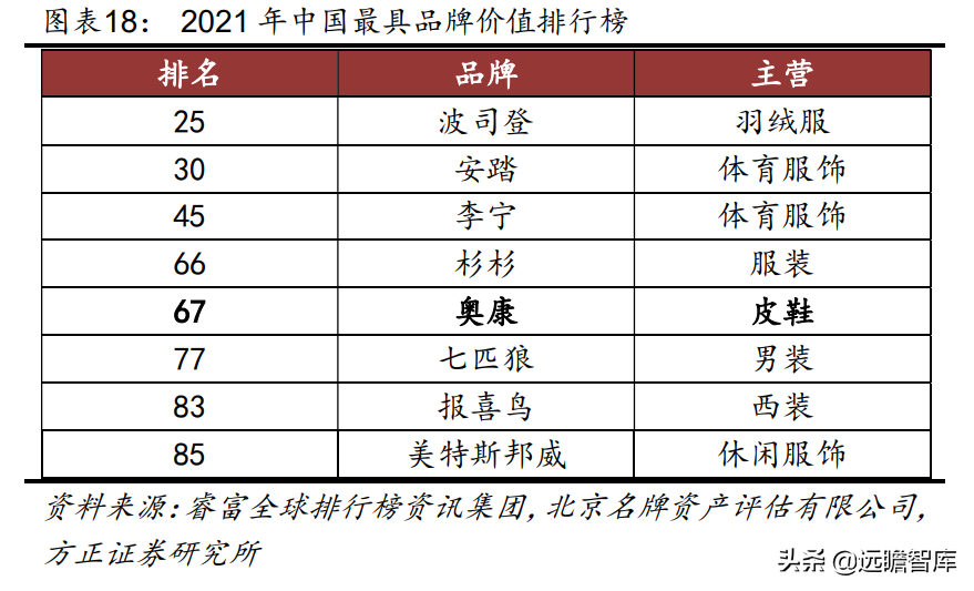 中国领先的皮鞋品牌运营商，奥康国际：品牌焕新，重赢主流