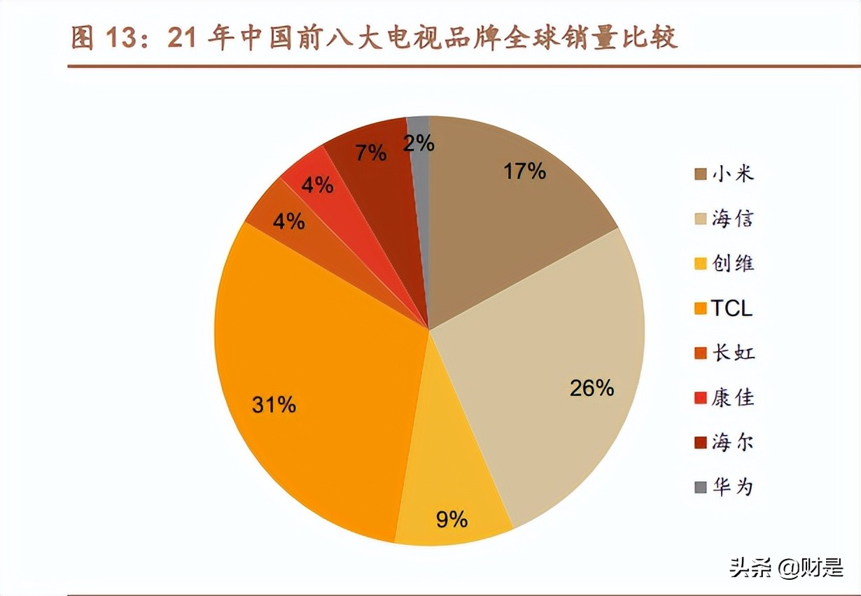 晶晨股份：拥抱音视频技术互联网化浪潮，深度受益AIOT发展