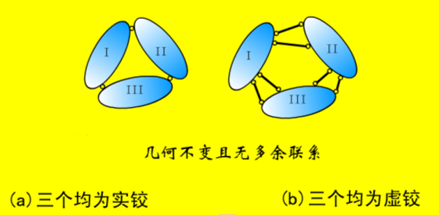 走进土木工程——结构力学的平面体系几何构造分析（2）
