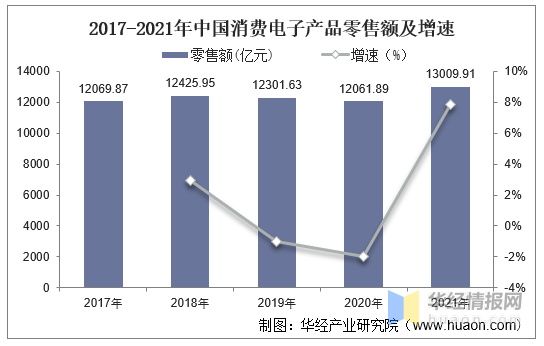 2021年中国BOPP薄膜行业上下游产业链全景分析「图」