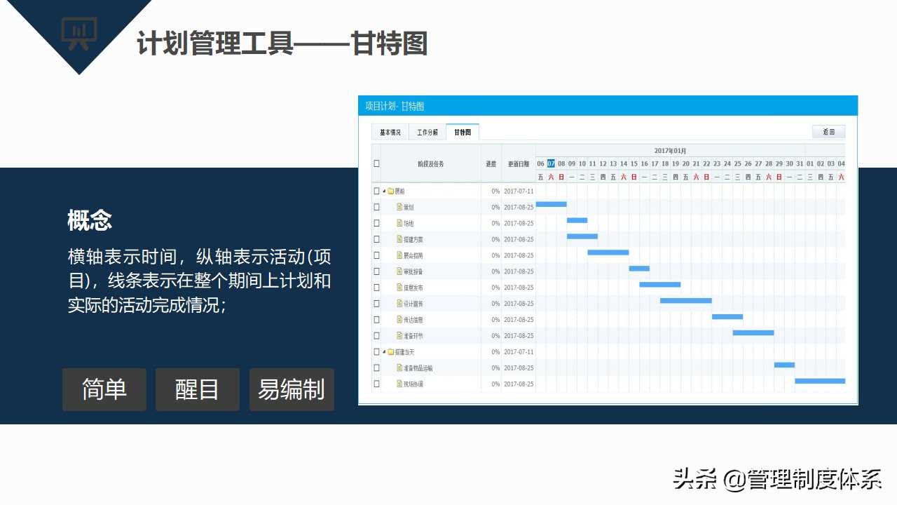 项目管理知识培训（39页）