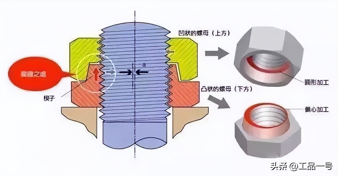 号称“永不松动”日本哈德洛克螺母上线