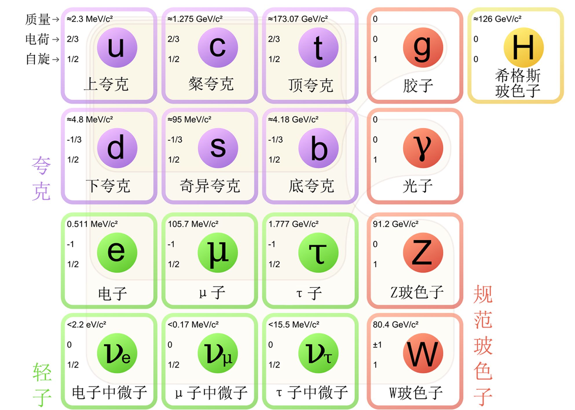 解读神秘的弦理论，或许它真的就是最终的宇宙真理