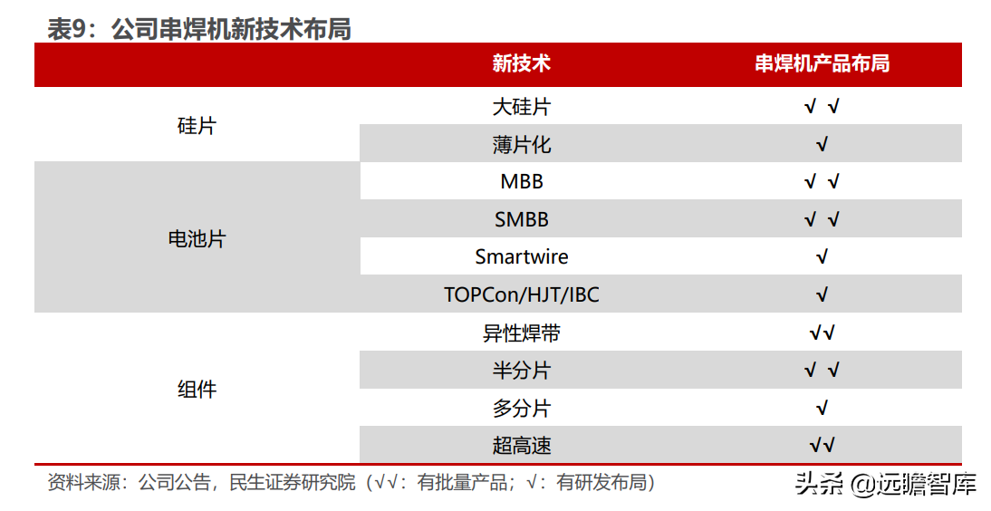 光伏锂电半导体三维聚力，奥特维：平台化布局亮点纷呈