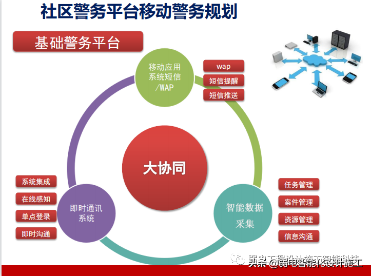 智慧社区警务系统建设方案PPT（值得收藏）