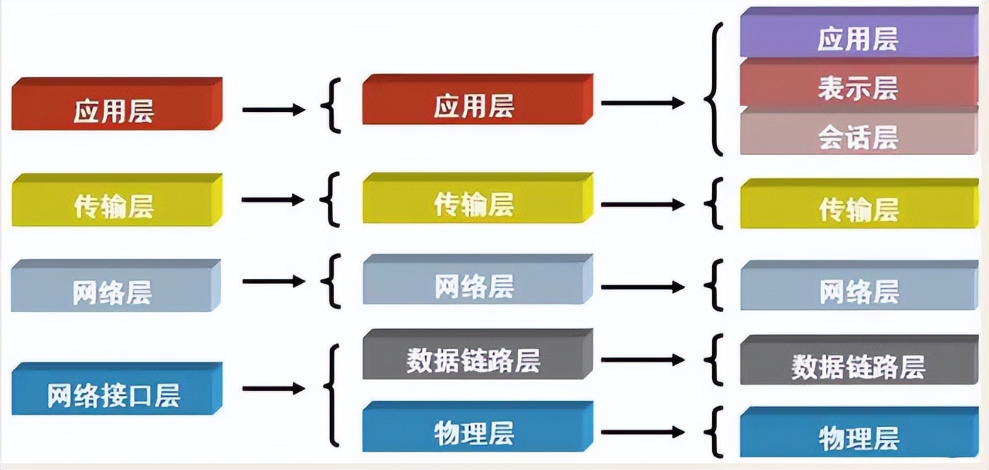 计算机网络基础网络协议——讲解（全面总结）