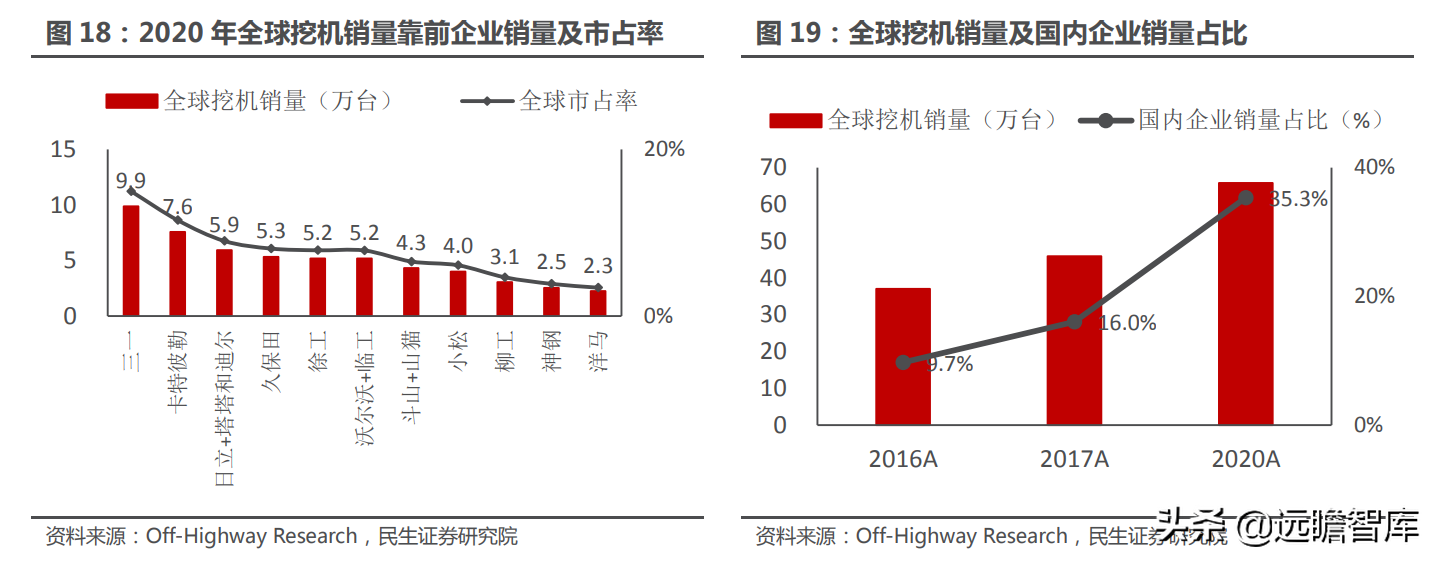 挖机，回顾2021，展望2022：国内市场有望回暖，海外市场有望突破