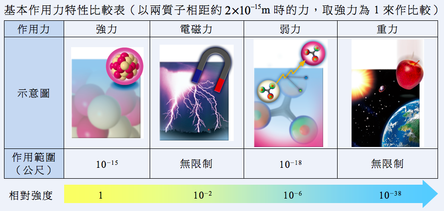 元素周期表中最贵的元素，只能存在21.8分钟，却1克价值10亿美金