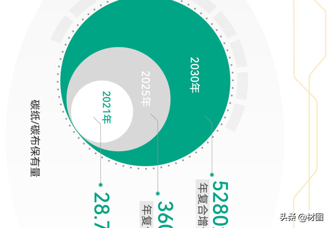 重磅！氢燃料电池产业链全景图
