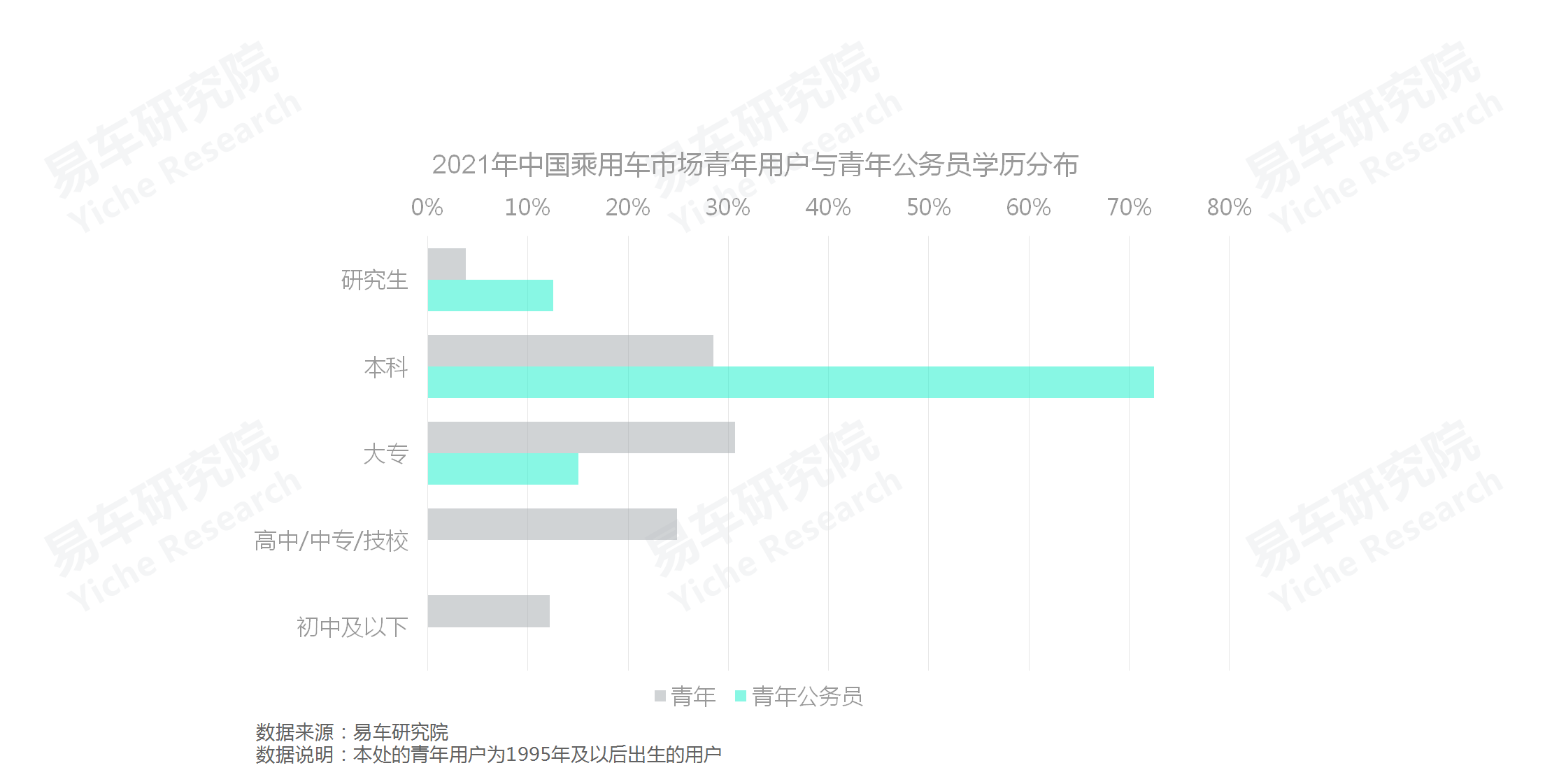 易车招聘（如何角逐公务员车市）