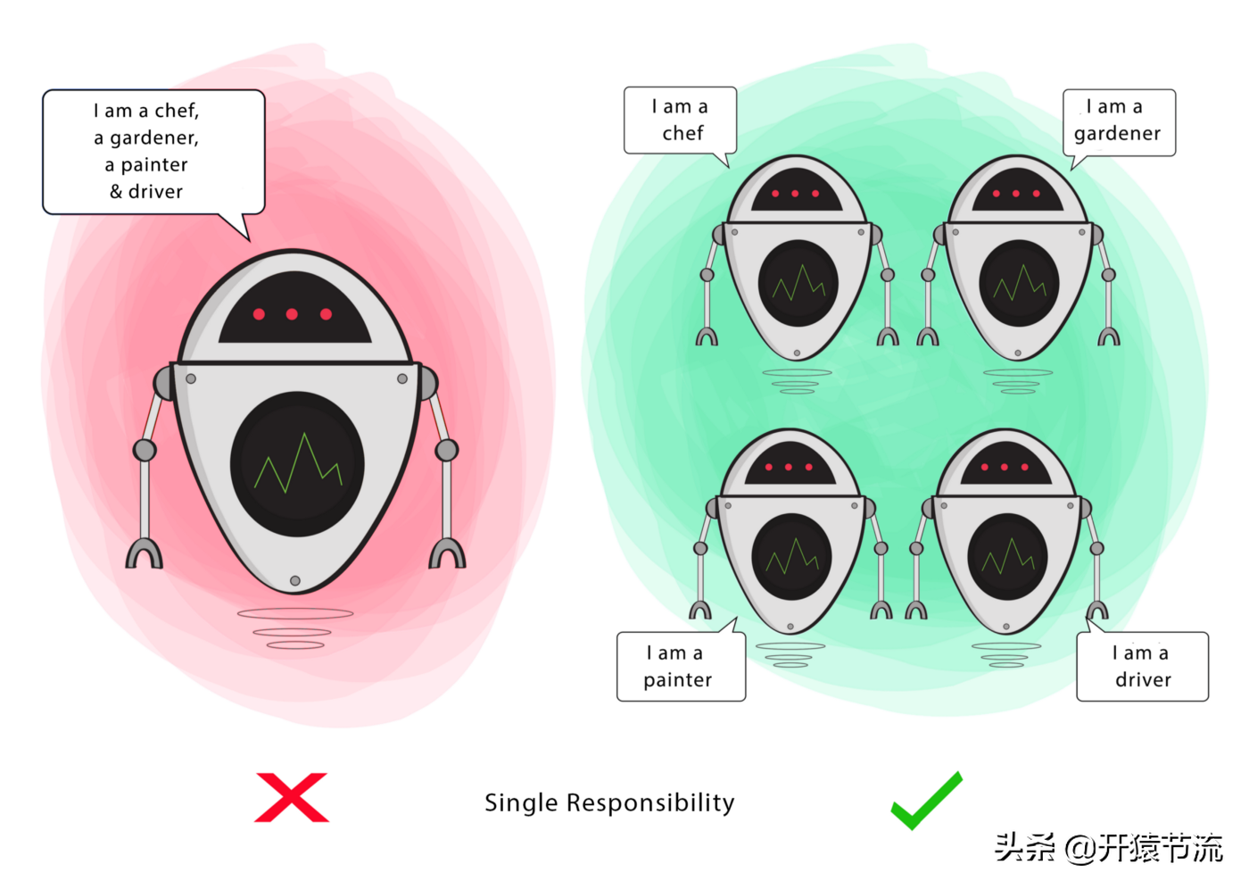 开发人员应该知道的SOLID 原则