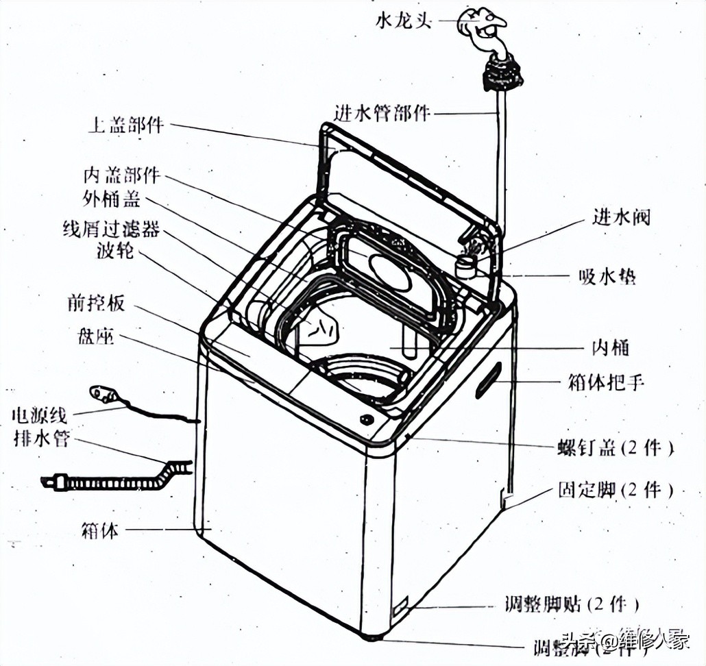 波轮全自动洗衣机的结构组成及拆装方法