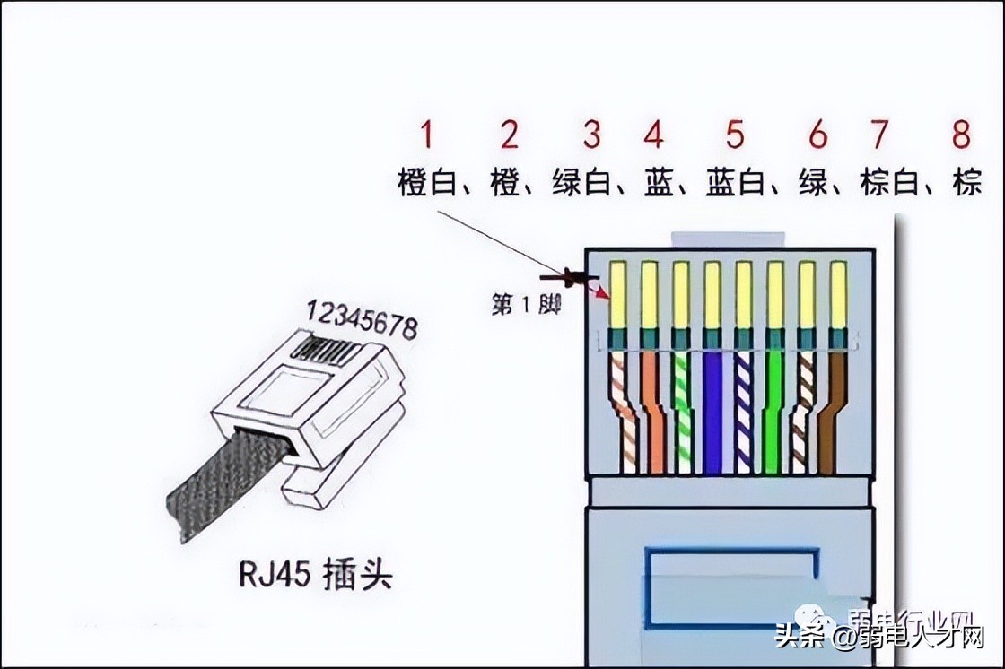 网线4根线接法1 2 3 6（网线4根线接法1236）-第1张图片-华展网