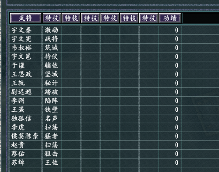 三国志11真英雄 庆阳宇文泰势力分析及破局攻略