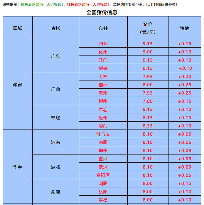 江西生豬豬價格今日多少一斤，今日江西毛豬豬價格