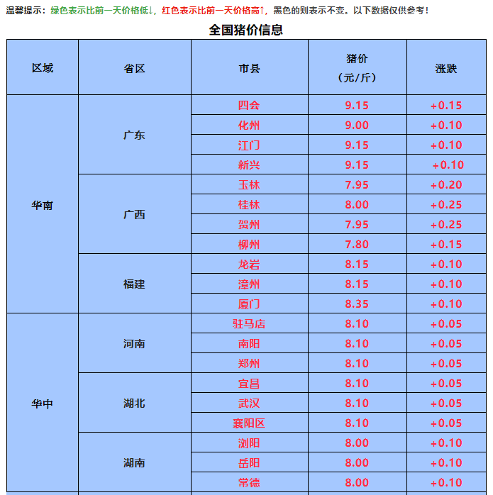 江西生猪猪价格今日多少一斤，今日江西毛猪猪价格