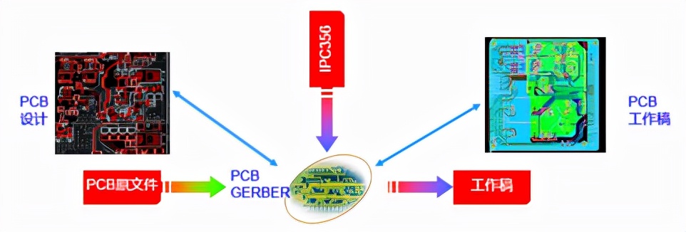 PCB标记的埋雷设计，短路了却找不到一丝踪迹