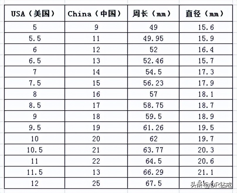 戒指尺码对照表（tiffany戒指尺寸对照表）-第1张图片-科灵网