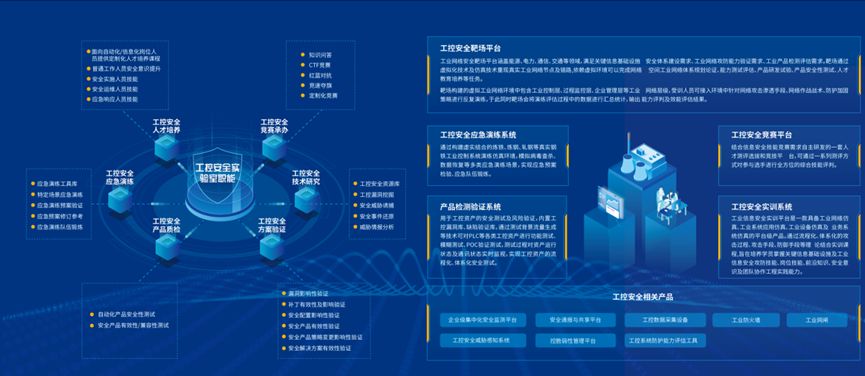 烽台科技深度参与工业互联网安全讲坛，分享钢铁行业实践与思考