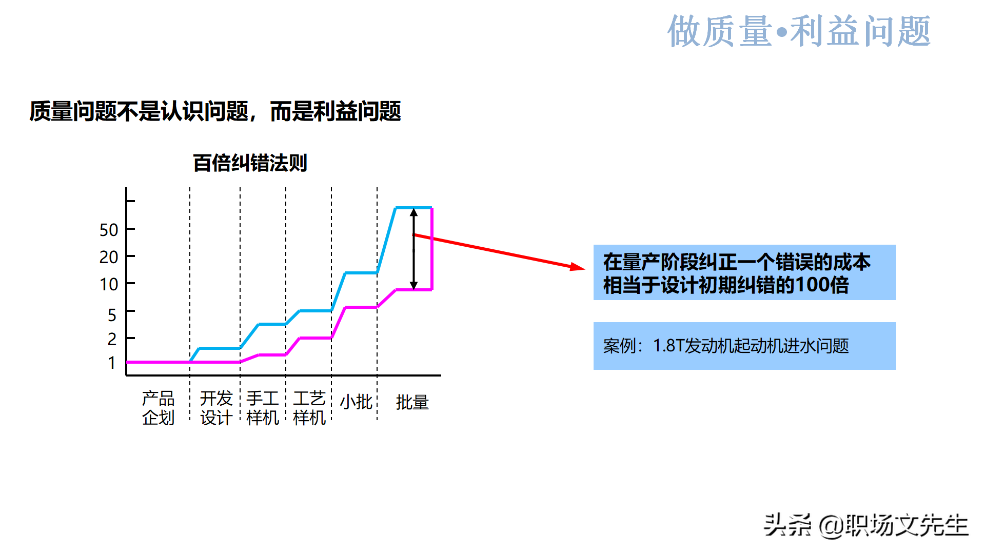 质量系统战略实现路径：44页新鲜的质量意识培训，质量意识总结