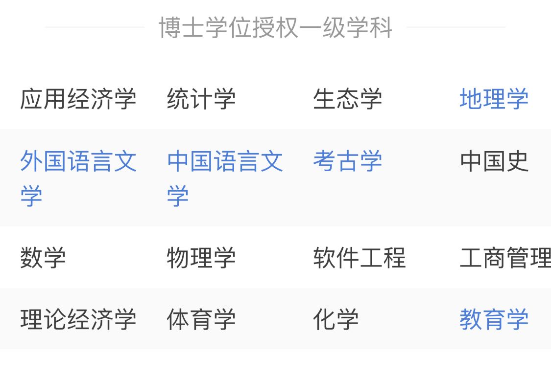 河南大学、河北大学：同样简称“河大”，差距会不会越拉越大？