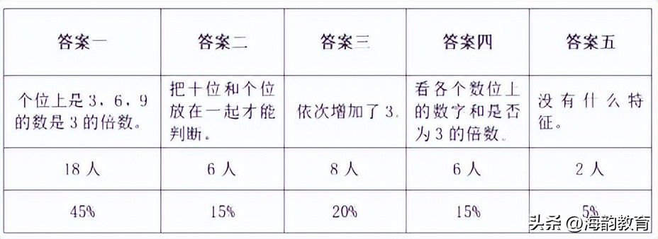 345的最小公倍数是(shi)多少（345的最小公倍数(shu)是多少,用短除法）-第2张图片(pian)-昕阳网