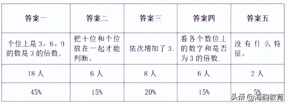 345的最小公倍数是多少（345的最小公倍数是多duo少,用短除法）-悠嘻资讯网wang