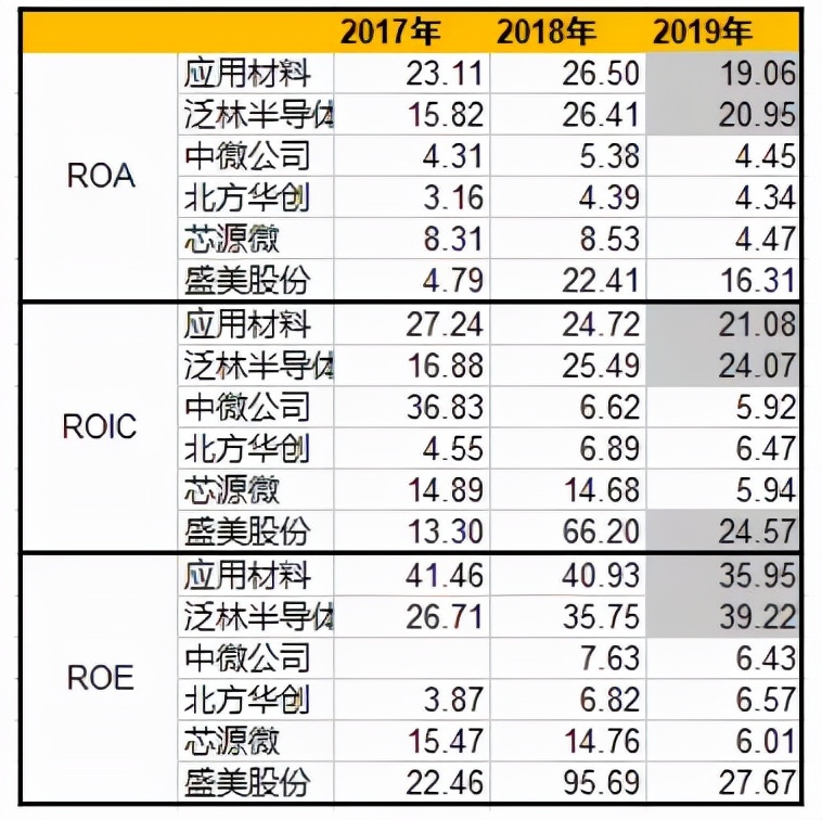 堪比光刻机！刻蚀机，半导体设备的国产替代曙光