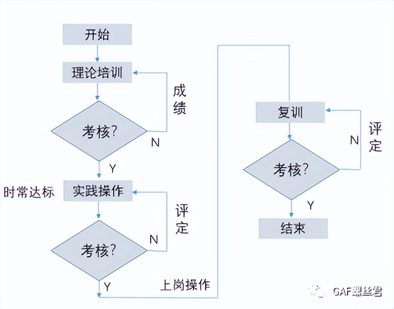 拧紧质量体系：人员资质和设备工装