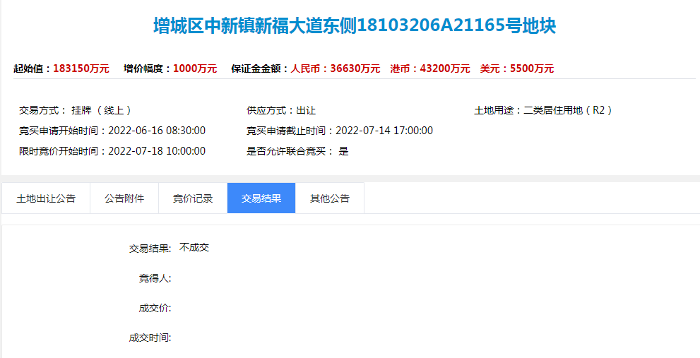 超209亿！广州第二批集中供地完成，再现摇号地块