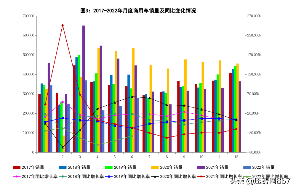 「行業(yè)數(shù)據(jù)」2022年6月汽車工業(yè)經(jīng)濟運行情況