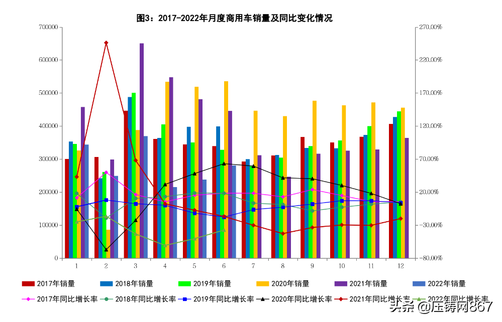 「行业数据」2022年6月汽车工业经济运行情况
