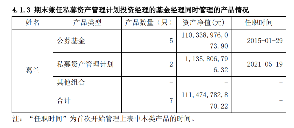 隐秘的角落：哪些公募明星跨界管私募？薪酬怎么算？