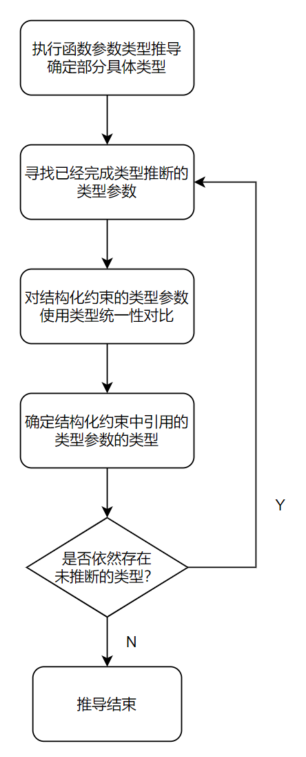 Go 1.18 的那些事——工作区、模糊测试、泛型