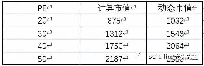 电解液成分（电解液成分分析）-第9张图片-尚力财经