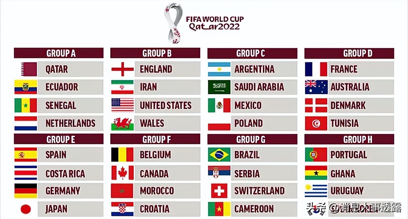 世界杯32个国家是怎么选的(2022 年世界杯参赛名单，十大夺冠热门球队你看好谁？)